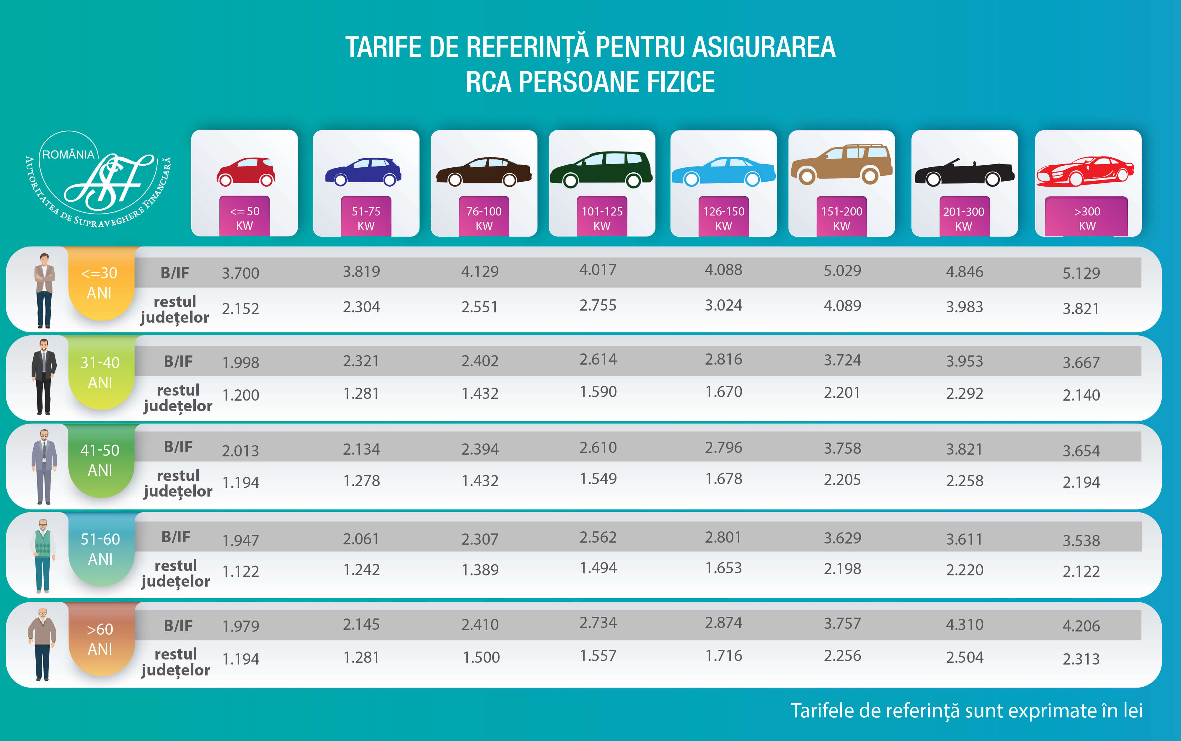 Таблиця тарифів RCA 2025 для фізичних осіб